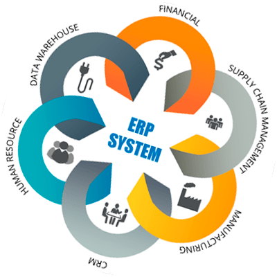 ERP solution